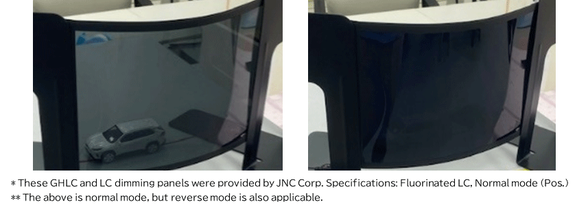 Application example 1: Smart window (liquid crystal dimming film)