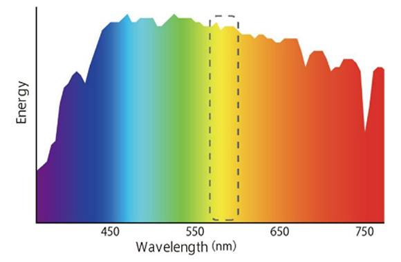spectrum