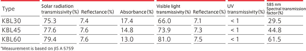 Optical properties