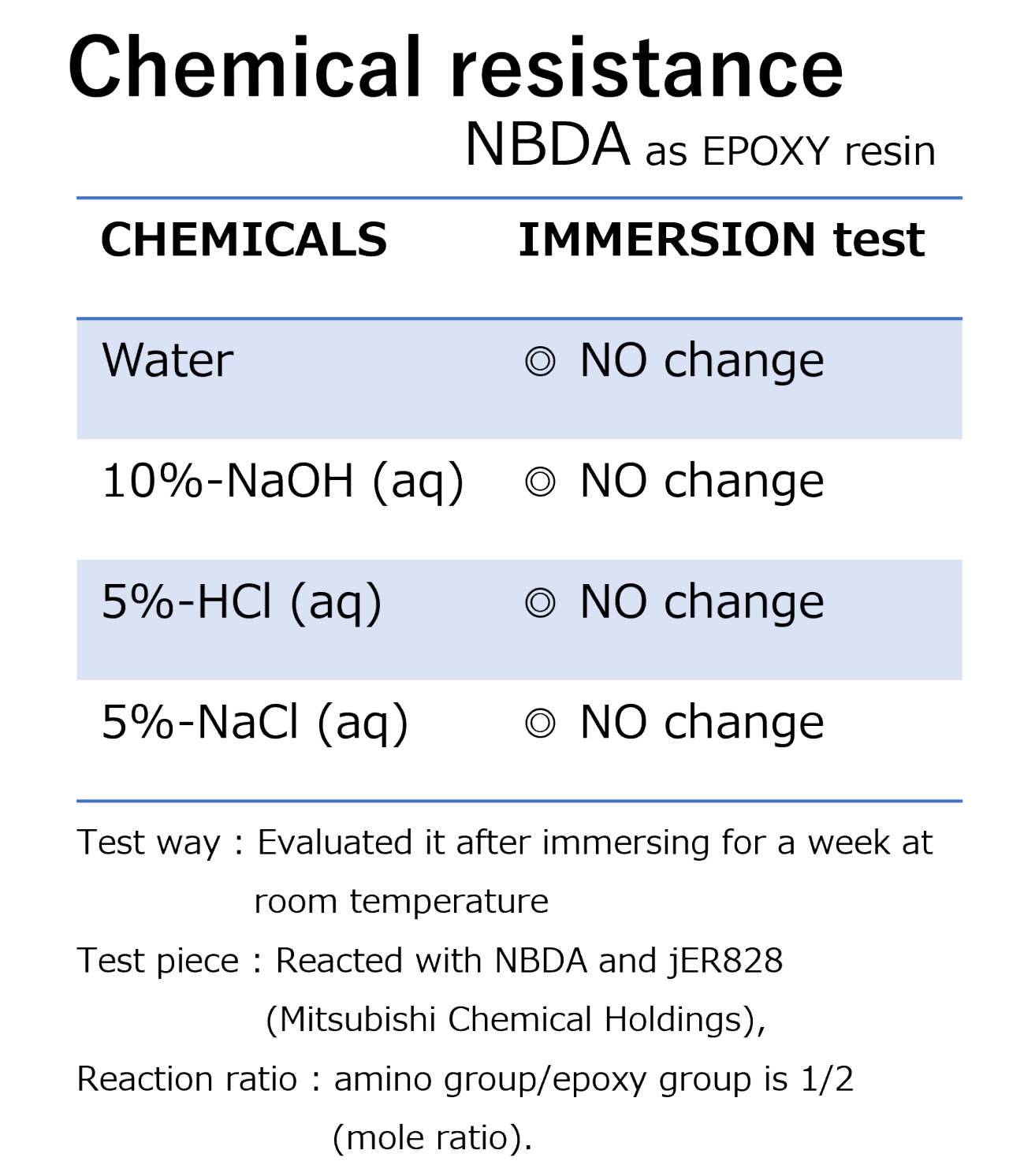 chemical resistance