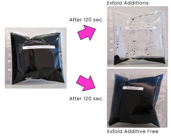 EXFOLA Application example 2: Packaging materials