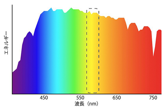 spectrum
