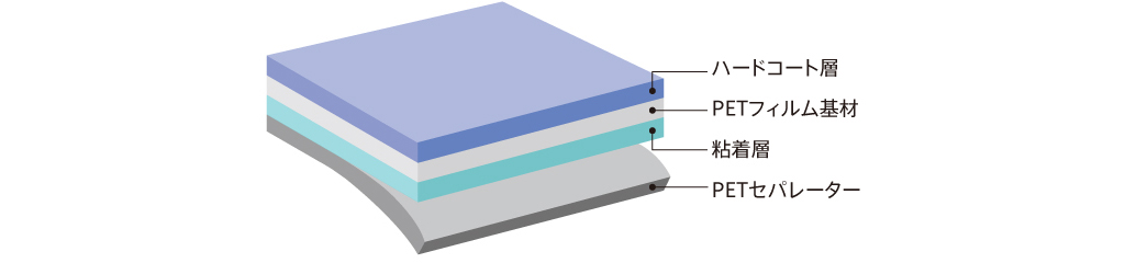 posica structure