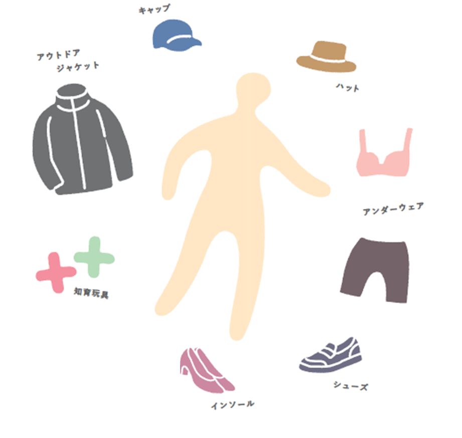 用途詳細