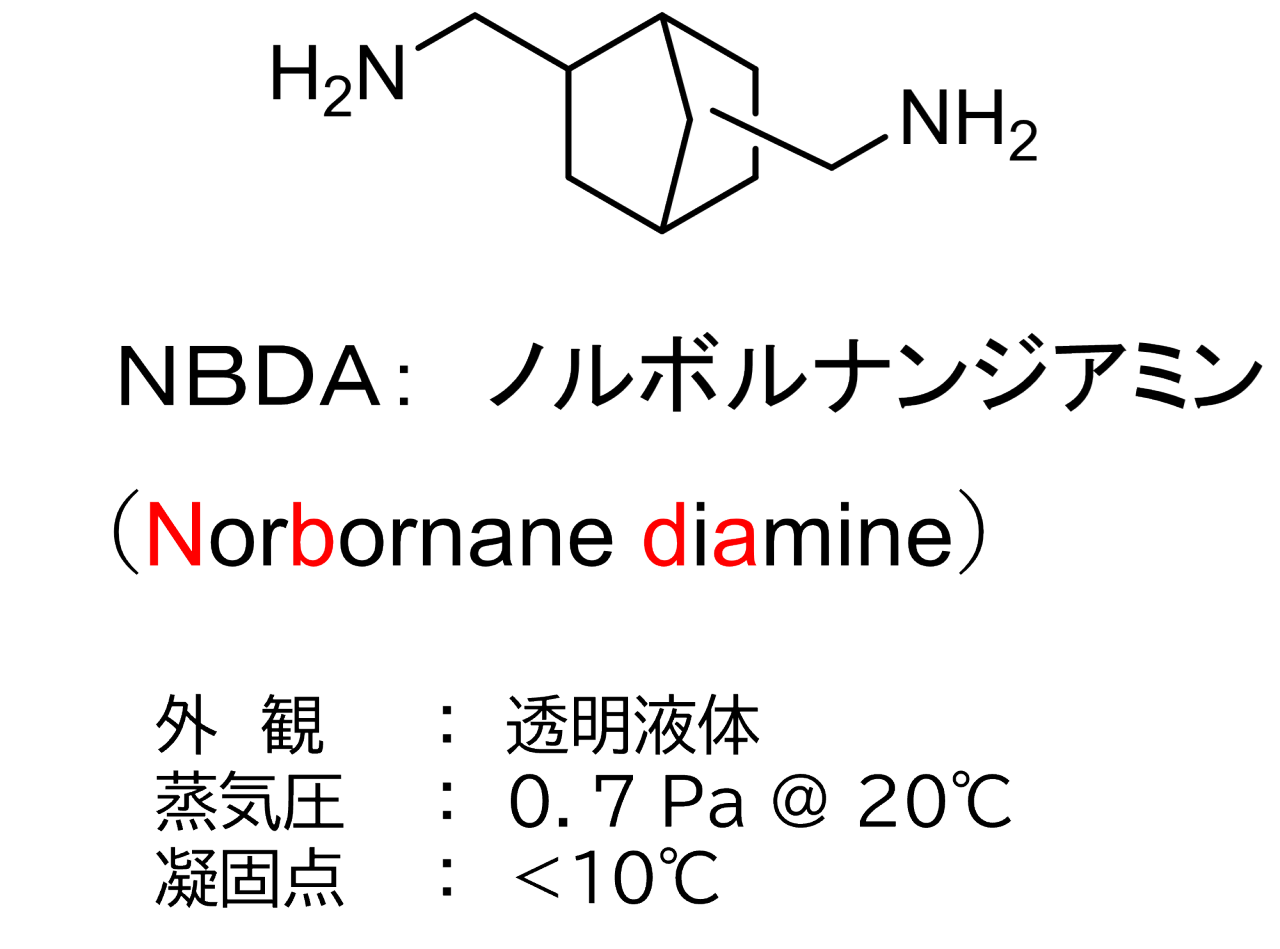 NBDA概要