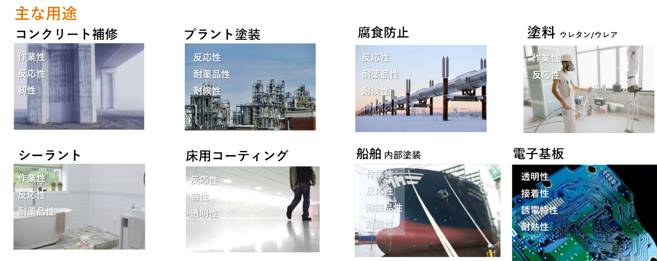 用途