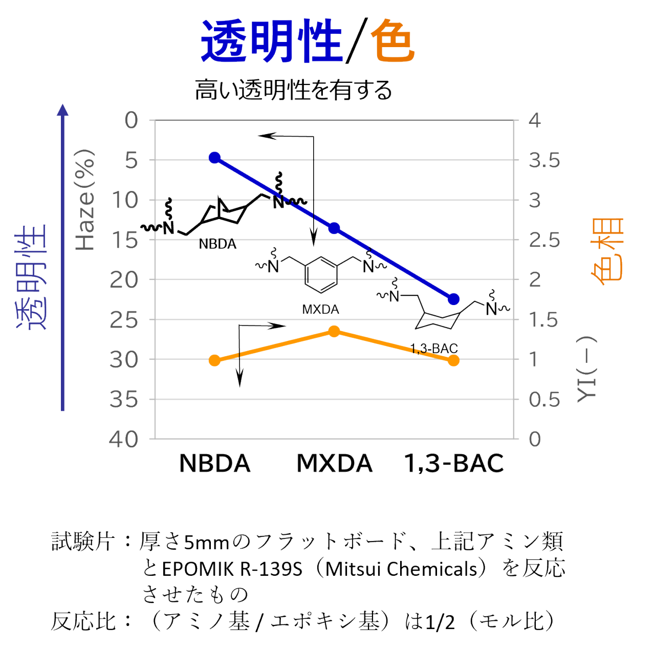 透明性