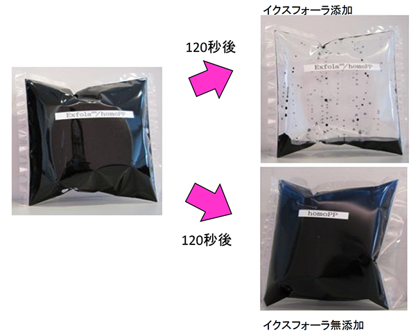 イクスフォーラ用途例②：包材