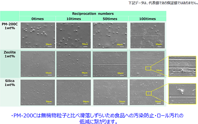 粒子滑落性評価